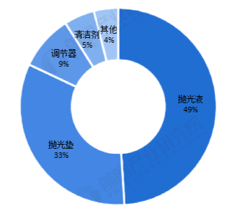 半导体材料国产替代进程加BBIN BBIN宝盈集团速三大领域增速强劲来看策略（附股）(图8)