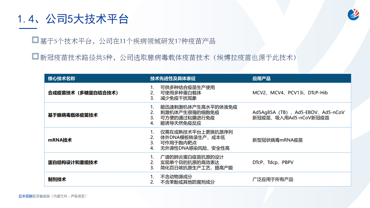 公司投研課新冠疫苗後康希諾的下一站在哪裡