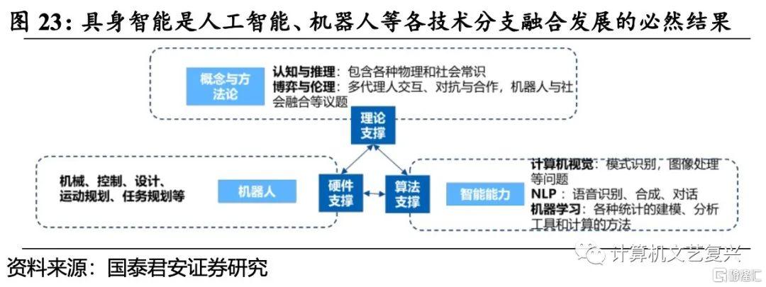 国泰君安：具备优质内容储备、基本面扎实的游戏公司有望率先修复