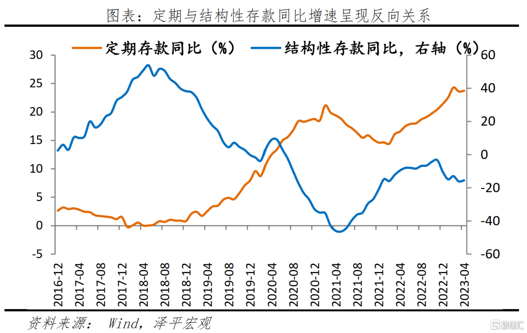 中国存款利率走势图图片