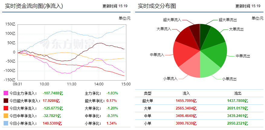 芒果体育app 芒果体育手机版巨丰复盘：金融地产助大盘上行(图3)