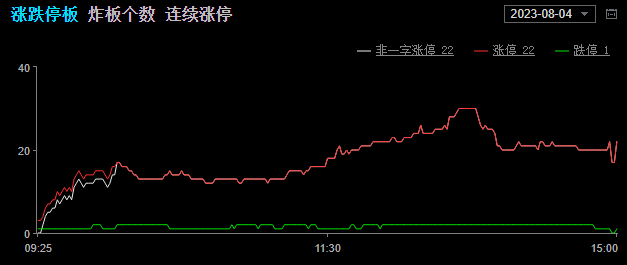 芒果体育app 芒果体育手机版巨丰复盘：金融地产助大盘上行(图4)