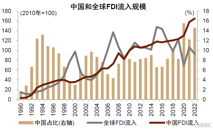 中金：完美体育 完美体育平台外资企业如何布局中国？(图1)