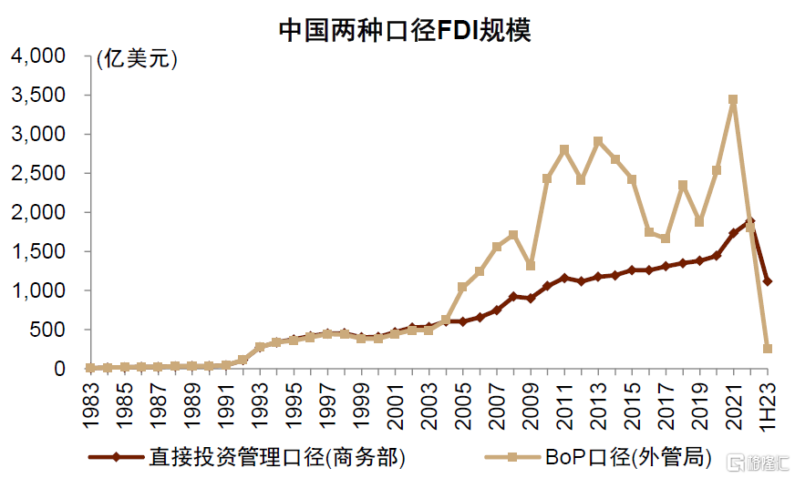 中金：完美体育 完美体育平台外资企业如何布局中国？(图2)