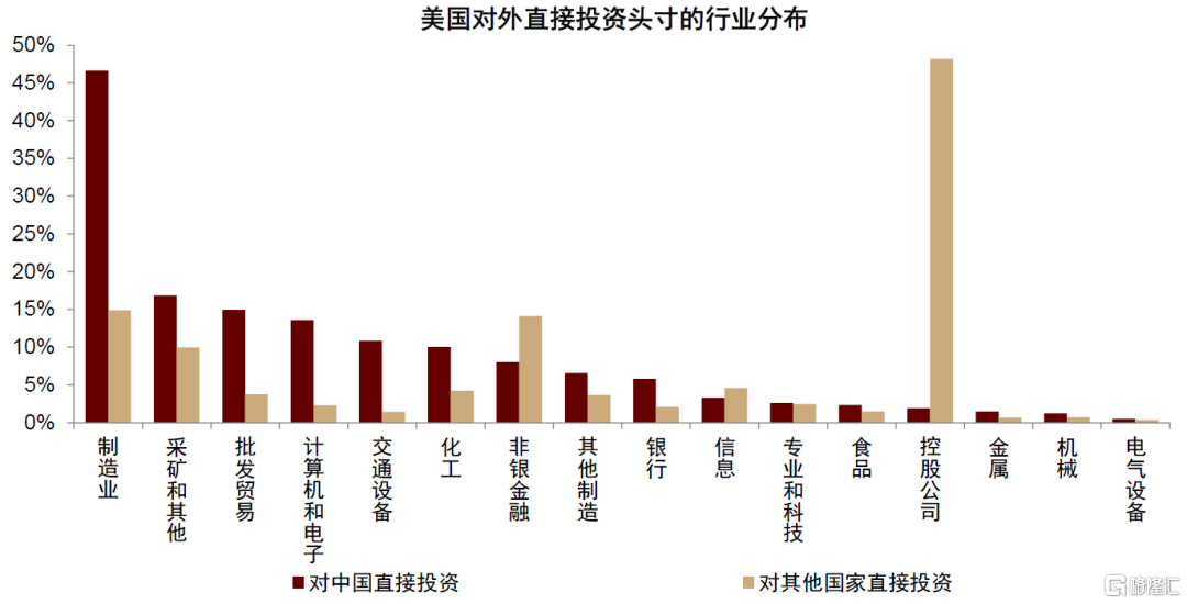 中金：完美体育 完美体育平台外资企业如何布局中国？(图6)