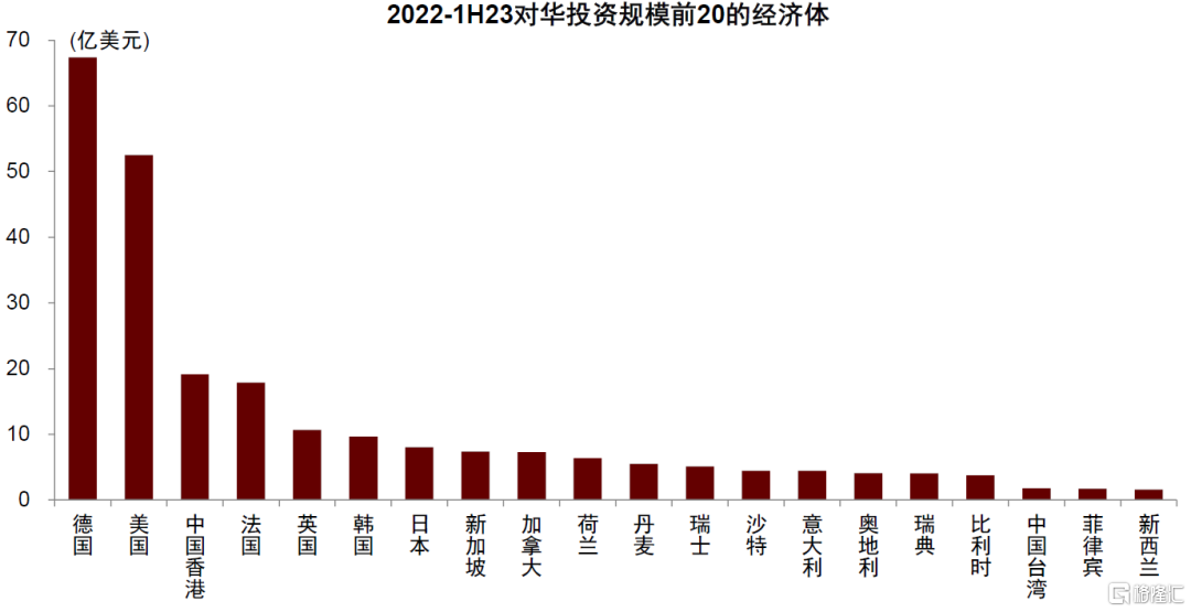 中金：完美体育 完美体育平台外资企业如何布局中国？(图3)