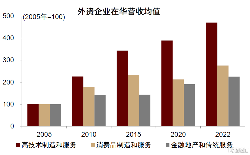 中金：完美体育 完美体育平台外资企业如何布局中国？(图9)