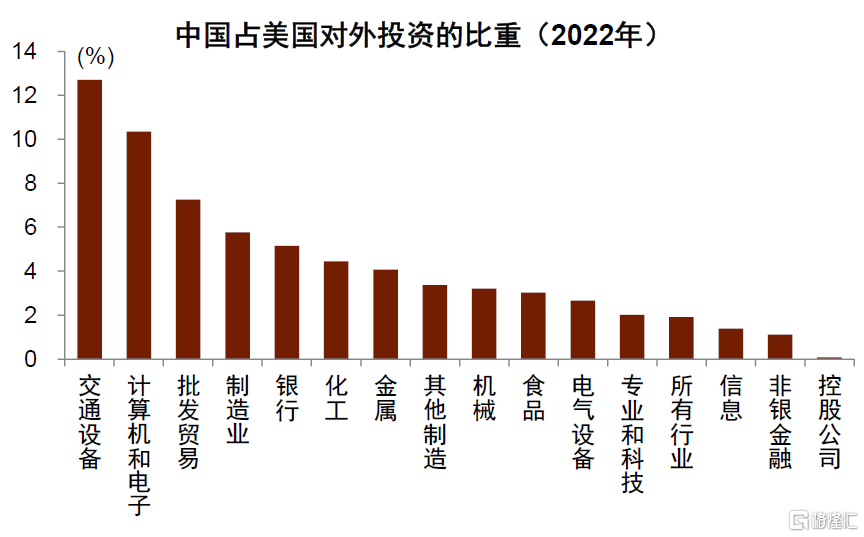 中金：完美体育 完美体育平台外资企业如何布局中国？(图10)