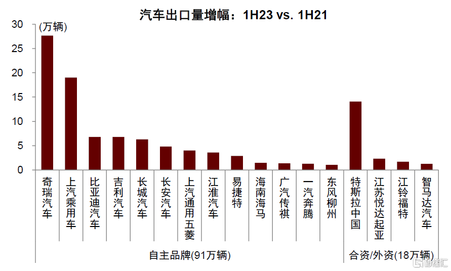 中金：完美体育 完美体育平台外资企业如何布局中国？(图13)