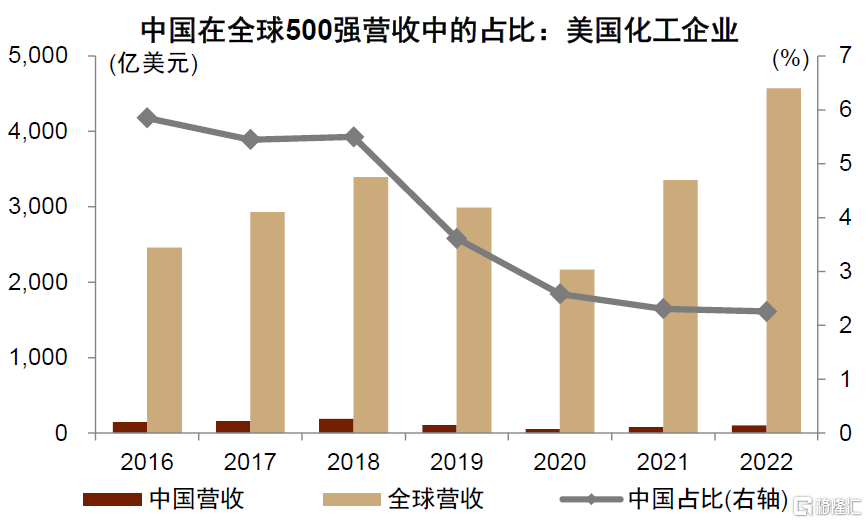 中金：完美体育 完美体育平台外资企业如何布局中国？(图14)