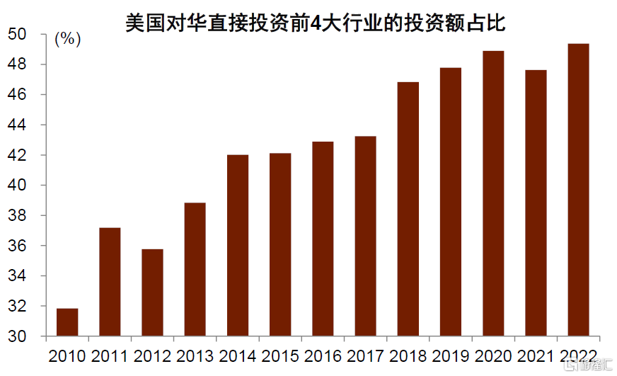 中金：完美体育 完美体育平台外资企业如何布局中国？(图16)