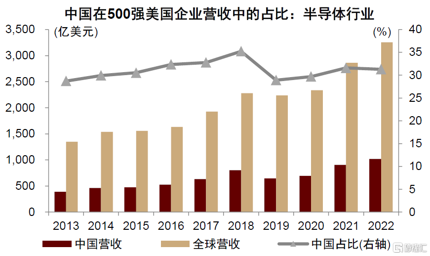 中金：完美体育 完美体育平台外资企业如何布局中国？(图20)