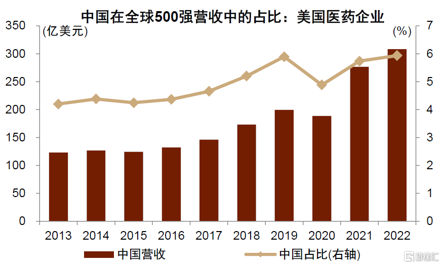 中金：完美体育 完美体育平台外资企业如何布局中国？(图26)