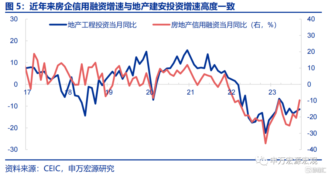 经济增速怎么看 1699143028832042.png