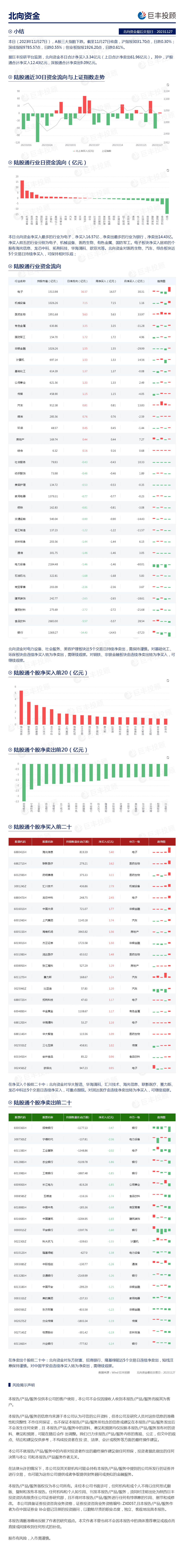 北向资金：净买入电子 净卖出银行(图1)