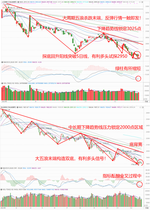 巨丰晨会｜当前不是悲观时刻完美体育(图5)