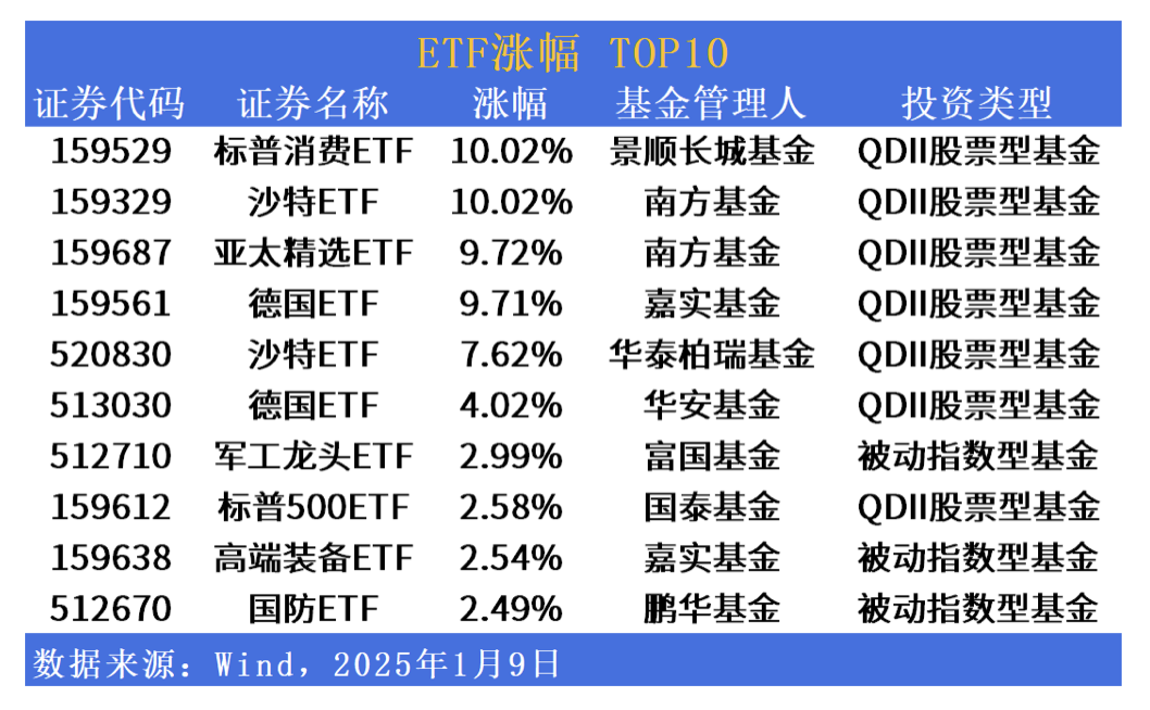 截屏2025-01-10 10.05.01.png