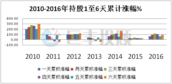 人均持股多好还是少好