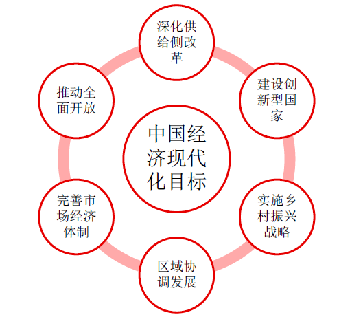 五年的经济总量增长_五年后小舞图片(2)