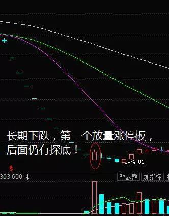 什么是涨停什么是跌停 72777bad-4b78-4bc6-9c0d-b3ae8792c7e3.jpg