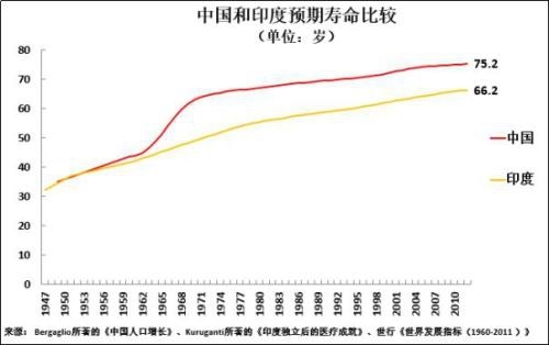 1978年印度的GDP(3)