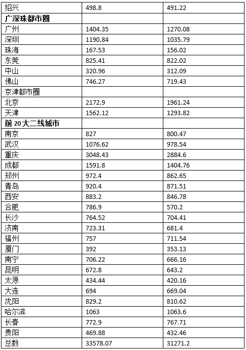 人口统计多少_织金县有多少人口