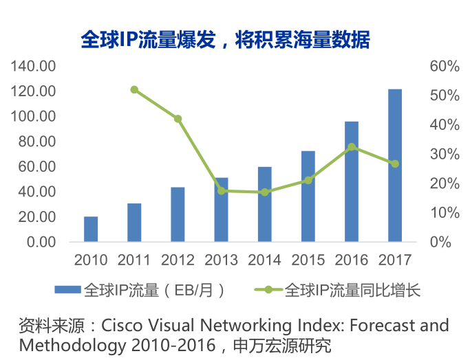 互联网企业如何统计gdp_工业互联网产业经济发展报告4(3)