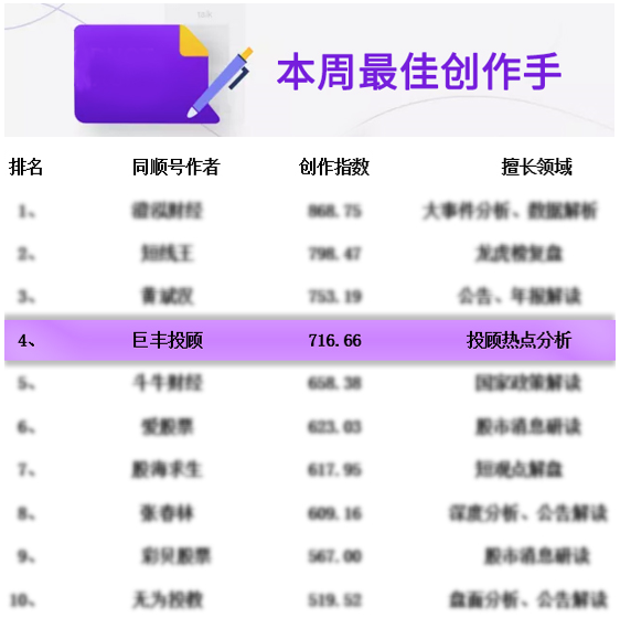 投顾排名_基金投顾