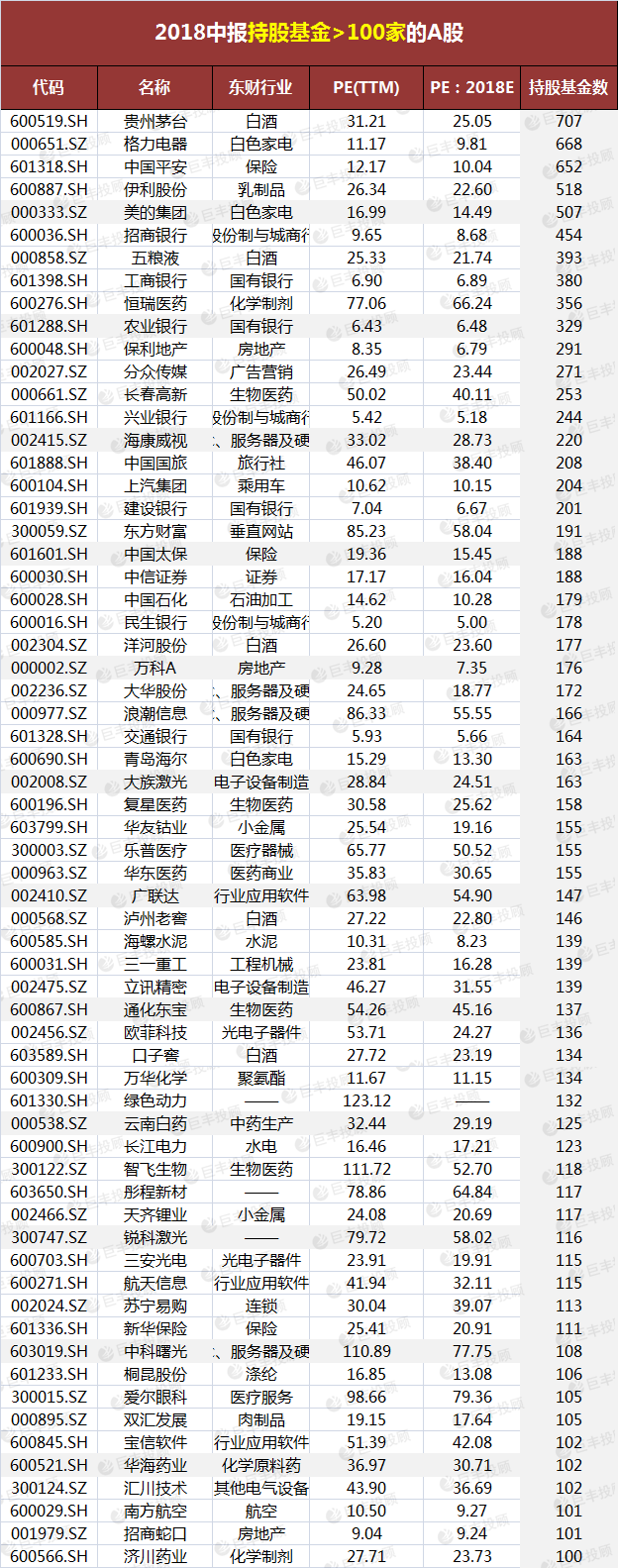 已持仓基金什么意思（理财中的已持仓是什么意思）《什么叫已持仓理财》