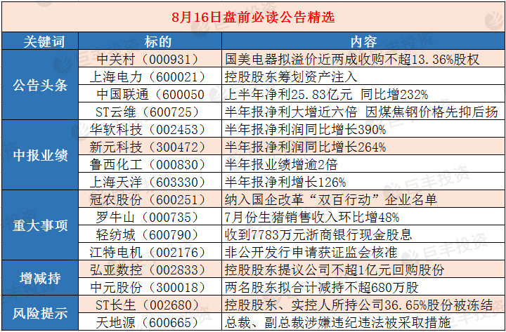 36%股權中關村(000931)公告,國美電器擬通過要約收購的方式增持公司