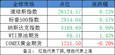 全球各国二季度gdp