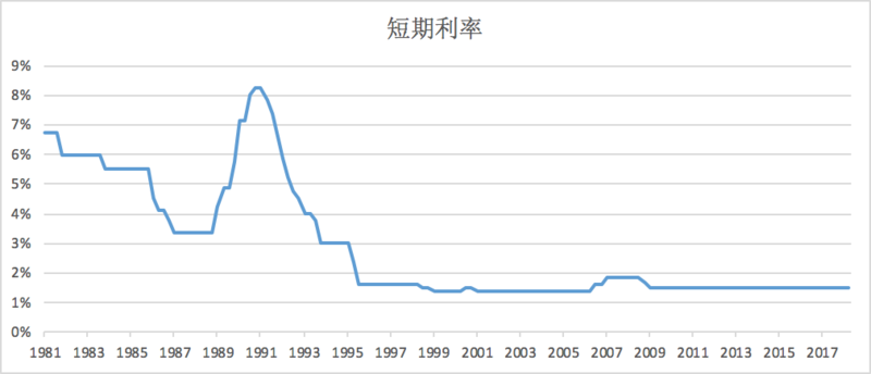 财政赤字推动经济总量增加_湖南财政经济学院(3)