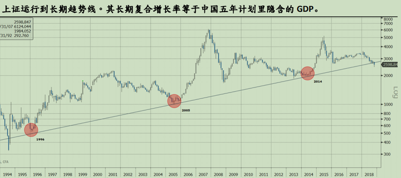 中国gdp对数_实时预测中国GDP增速(3)