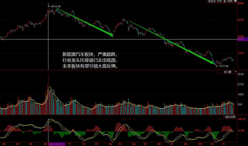 比亚迪股票走势分析东方财富 2e9ef369-a94d-4811-b105-f7dcc8b68008.png