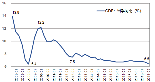 2018年第三季度gdp_杭州2018前三季度GDP出炉