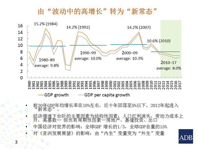 gdp为什么要保8_为何GDP每年仅增8 ,十四年总量却增长了10倍(2)