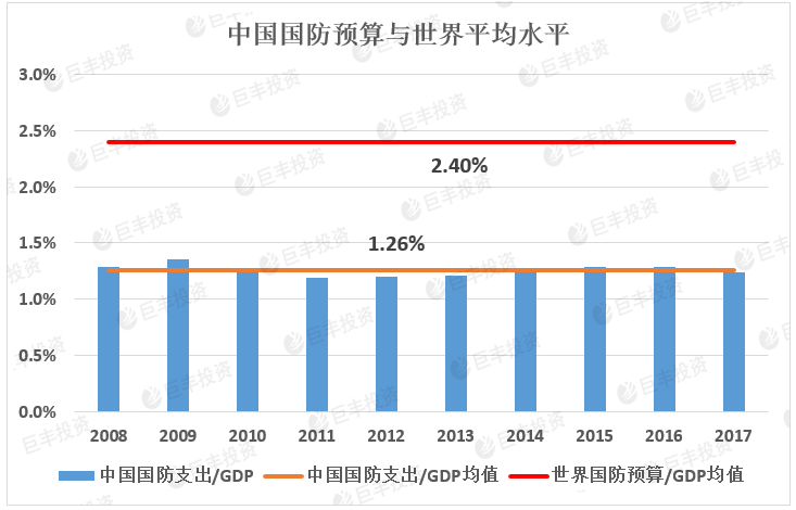 美国军费占gdp比_一个旅都去了 中国尖刀部队赴俄不慎 露富 ,却对俄罗斯赞不绝口(2)