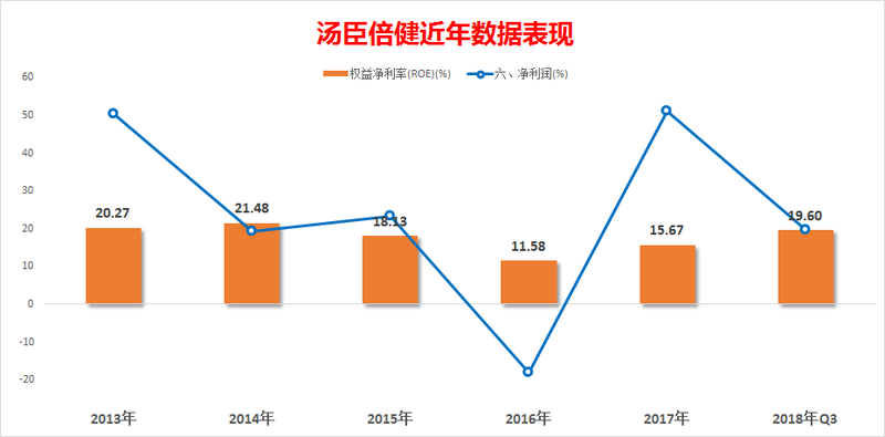 2018年人口老龄化数据_中国人口老龄化数据图(2)