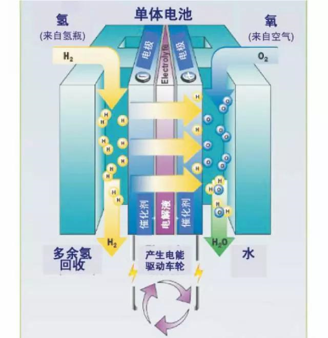 政策扶持氢燃料电池汽车产业发展最全产业链概念股一网打尽 巨丰财经