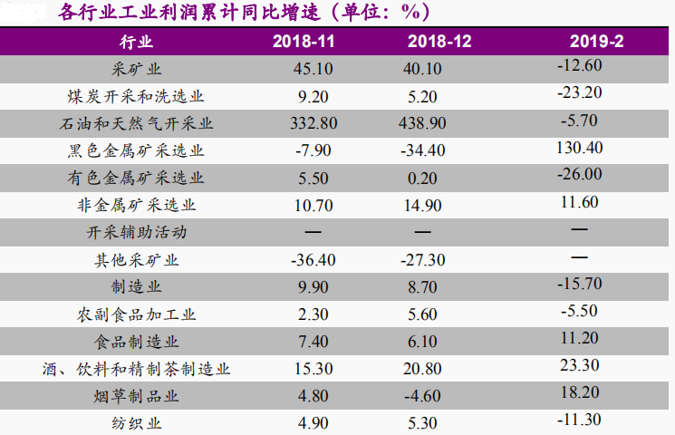 2月份的经济数据_2月份经济数据