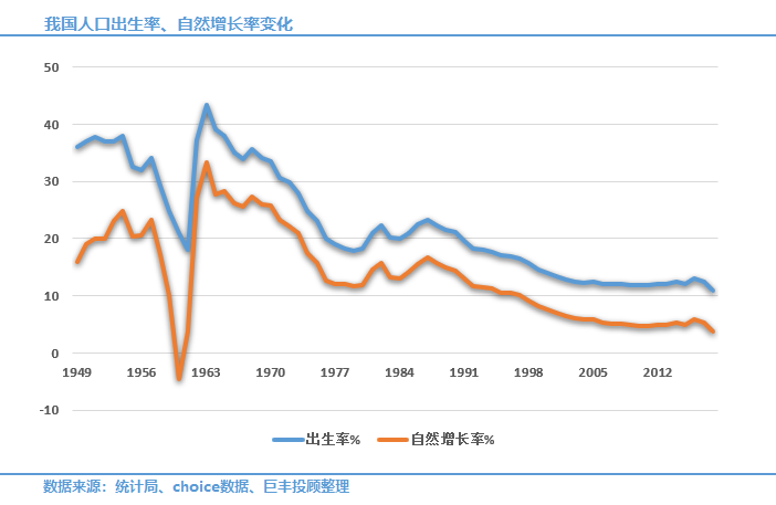 丰原市人口_人口普查(3)