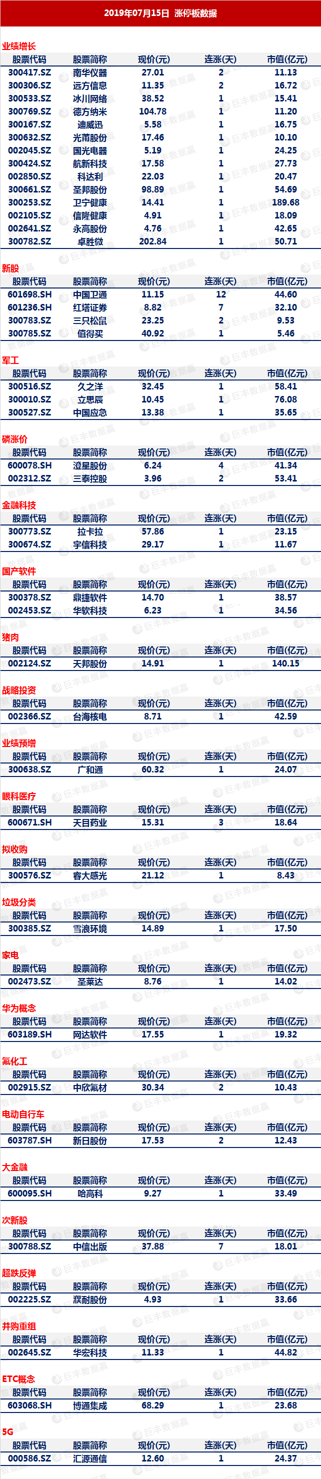 巨丰复盘 科技金融股引领市场反弹业绩预增个股表现强势 巨丰财经