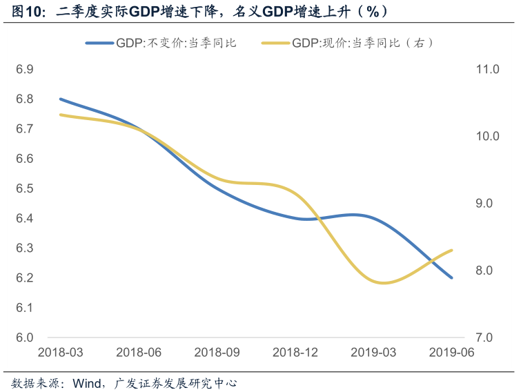 2021丰樟gdp_合并丰樟高 南昌必须要走的 大城之路(3)