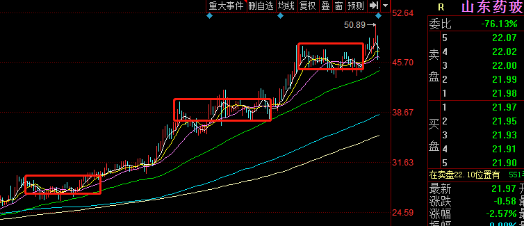 什么是主力行为 a3b3a74d-8be7-40d4-8002-4cff0ca3432c.png