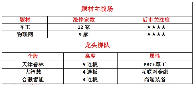 出格是科技领域的个股跌幅较大