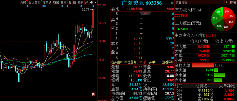 巨豐內參 金股晚間版 > 正文投資要點: 廣東駿亞電子科技股份有限