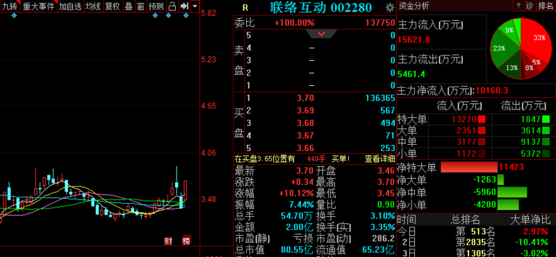 金股预测晚间版676767金冠股份等3股后市备受关注