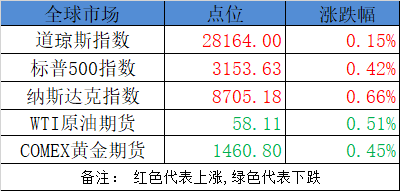  重组 、 股权转让 题材有昂首的态势