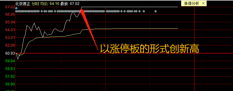 巨丰原创:北京君正——大科技军团攻势中的一支穿云箭