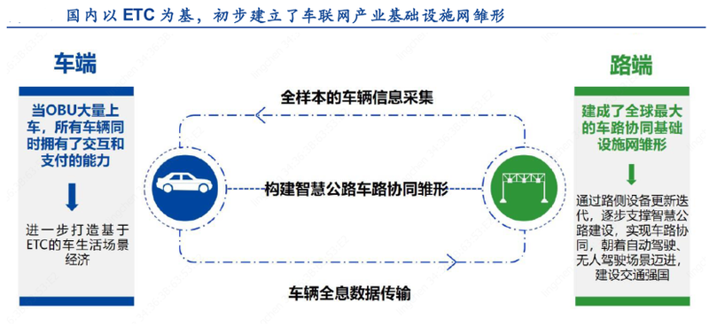 什么是车联网功能 37e03499-a811-4a4a-9ec1-00a5b86d4e7a.png